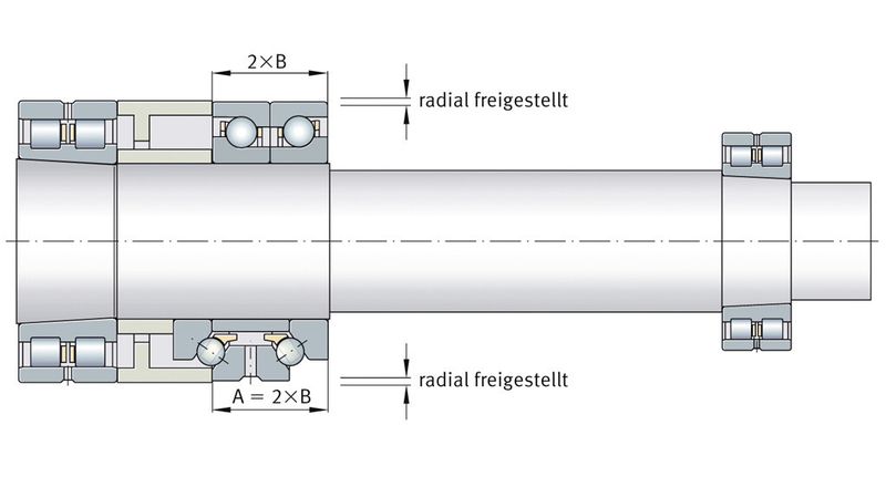 BAX-Lager als Alternative zu zweiseitig wirkenden Axial-Schrägkugellagern. (Schaeffler)