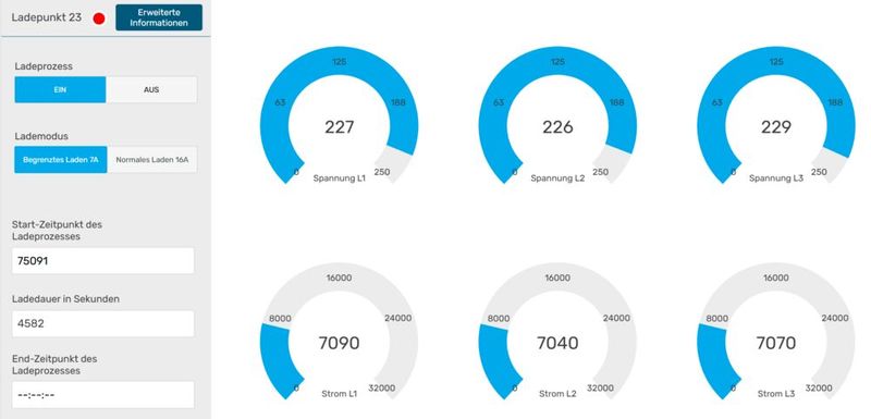 Hat es ein Mitarbeiter eilig, weil er zum Kunden muss, kann er die Ladeleistung einfach selbst am PC erhöhen. (Bild: Planungsbüro Jansen )
