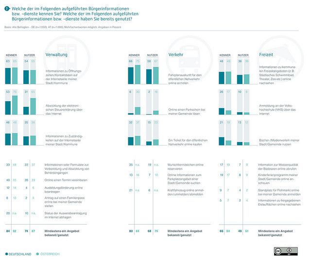  (Bild: Initiative D21)