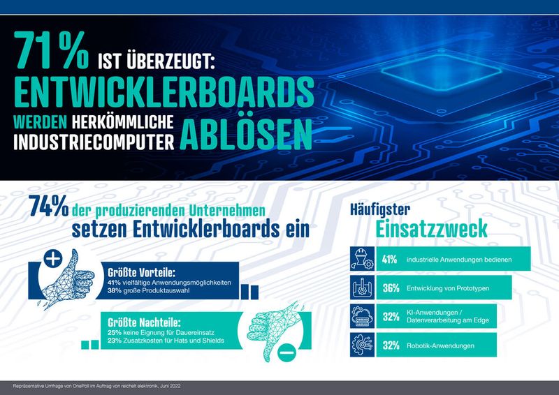 Die wichtigsten Ergebnisse aus der Befragung von mehr als 1.500 Unternehmen aus dem produzierenden Gewerbe.