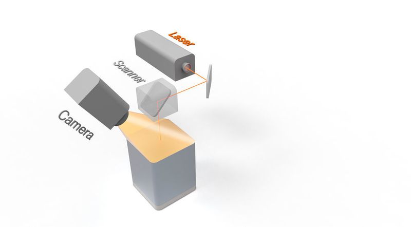 Konventionelle Ex-situ-Überwachung mittels Kamera. (Bild: Concept Laser)
