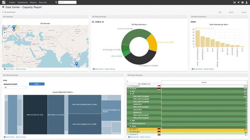 Wie ist die Auslastung über verschiedenen Data Center weltweit? Die Antwort liefert ein Dashboard mit der Auslastung der Server in FNT Command. (Bild: FNT)