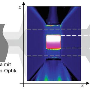Bild 3: Schematische Darstellung der Mikrothermografie-Apparatur (links) und Bestimmung des mittleren Temperaturverlaufs über die zu untersuchende Verbindung aus Wärmebilddaten (rechts).(Bild:  ZFW)