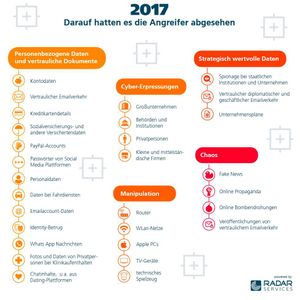 (Bild:  Radar Services)