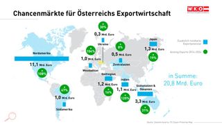 Diese acht Chancenmärkte könnten Österreich ein zusätzliches Exportpotenzial von knapp 21 Mrd. Euro bieten. (Bild: WKÖ)
