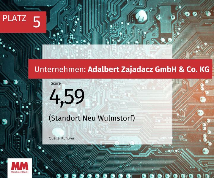  (Bild: MM Maschinenmarkt)