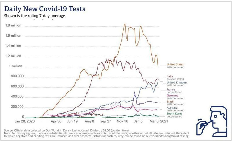  (LAB worldwide/ Our world in data)