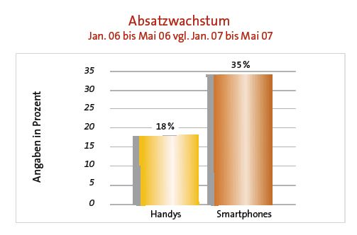  (Archiv: Vogel Business Media)