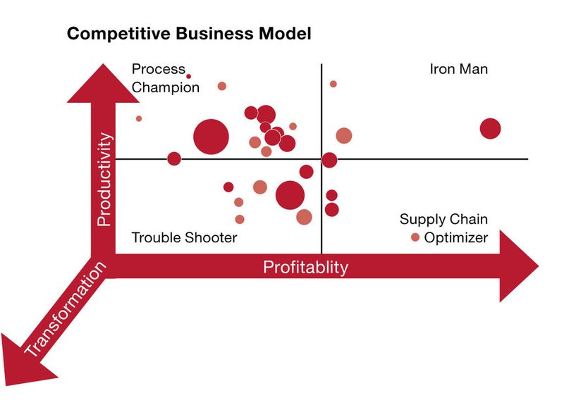Daten aus der aktuellen Stahlprognose von PWC. (Bild: PWC)