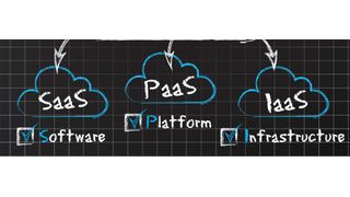 Die Stärken und Schwächen von IaaS und PaaS: Merkmale wie Interoperabilität, Portabilität, oder Skalierbarkeit auf dem Prüfstand. (© Jérôme Rommé - Fotolia.com)