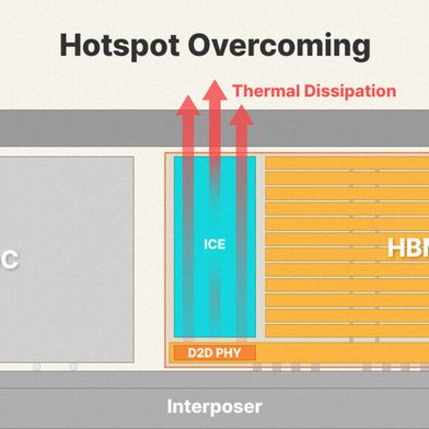 Ein Konzeptdiagramm der von SK Hynix vorgestellten „iHBM-Lösung“. (Bild: SK Hynix)