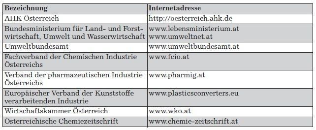 Kontaktadressen für die Chemieindustrie in Österreich (Quelle/Tabelle: GTAI)