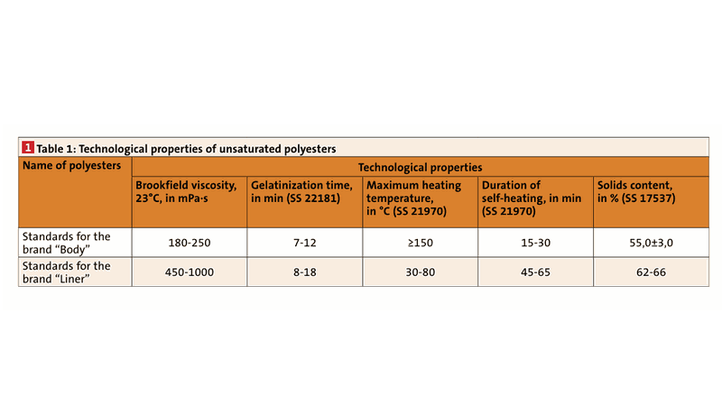 Technological properties of unsaturated polyesters(Bild:)