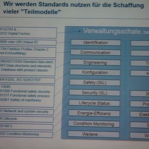 Wie eine solche Verwaltungsschale aussehen könnte, zeigte Dr. Michael Hoffmeister von Festo auf.(Bild:  Reinhold Schäfer)