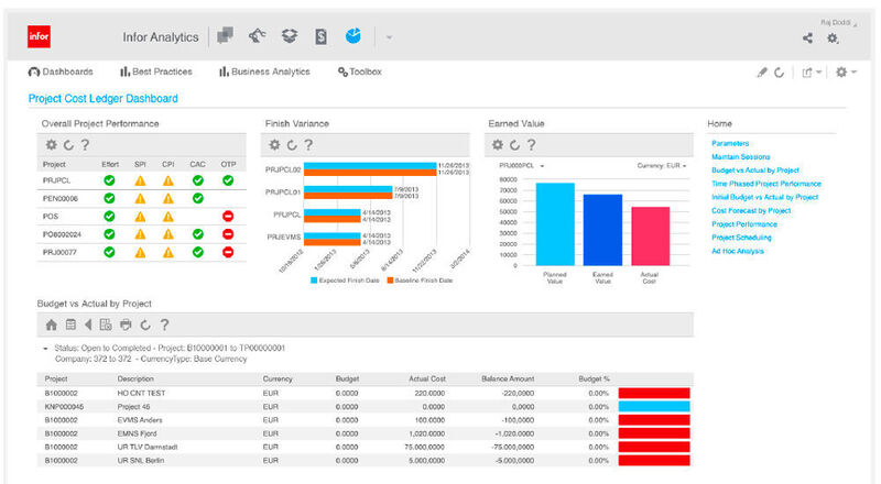 Infor Analytics zeigt in einem Dashboard mehrere KPIs an. (© Infor)