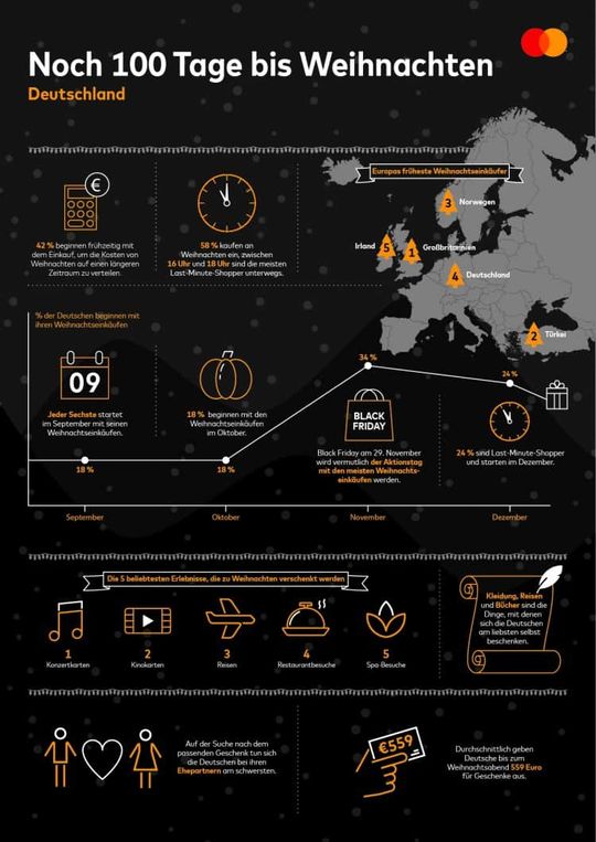 Die wichtigsten Fakten zum Weihnachtsegeschäft in Deutschland.(Quelle:  Mastercard)