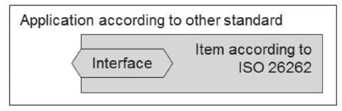 Bild 5: Anwendungsfall „Interfacing a base vehicle or item in an application out of scope of ISO 26262“ [2]  (ISO/DIS 26262:2016)