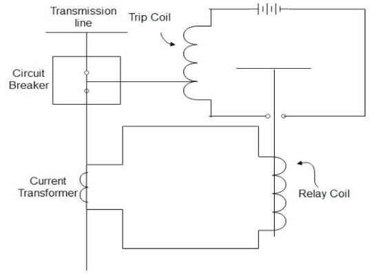 What is a Circuit Breaker? Definition, types, and more