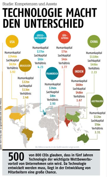 Februar-Ausgabe 2017  Studie: Kompetenzen und AssetsTechnologie macht den Unterschied- Hier gehts zum E-Paper-Archiv (Quelle: Korn Ferry; Bild: Agrus/Fotolia.com; Grafik: PROCESS)