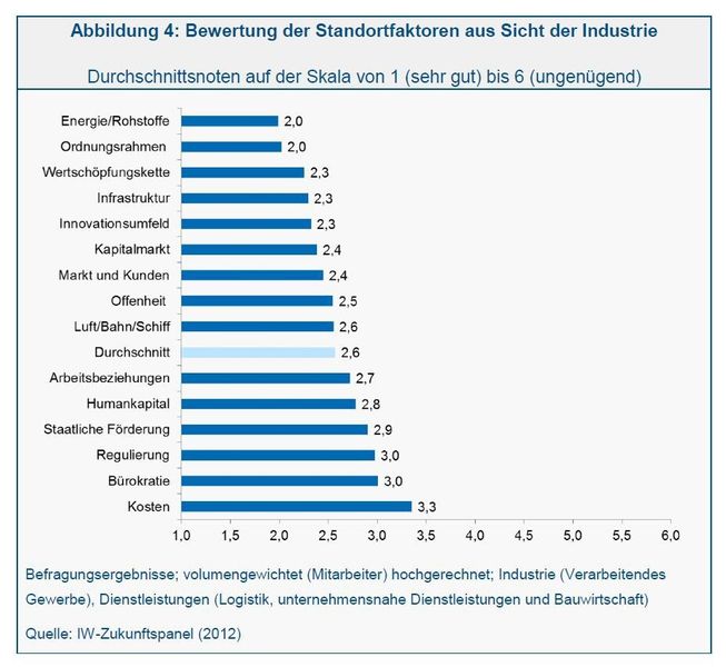  (Bild: IW)