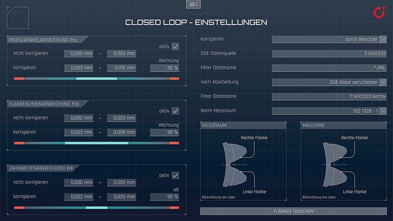 Produktionsbegleitende Messung mittels „Closed Loop“. Mit dem dunkelgrünen Bereich lässt sich noch während des laufenden Prozesses ein Wegdriften von Sollwerten erkennen und korrigieren. (Bild: Kapp Niles)