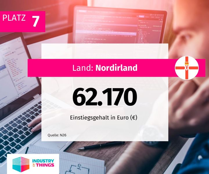  (Bild: Industry of Things)