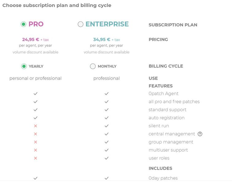 Die kostenpflichtigen Varianten von 0Patch ermöglichen automatisierte Bereitstellung und umfassenden Schutz von Windows 10. (Bild: Joos - Acros Security)