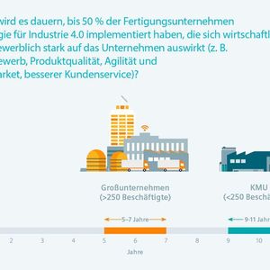 (Siemens Financial Services (SFS))