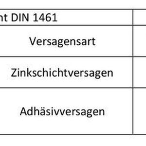 (Abschlussbericht Forschungsprojekt KleziB, 2017)