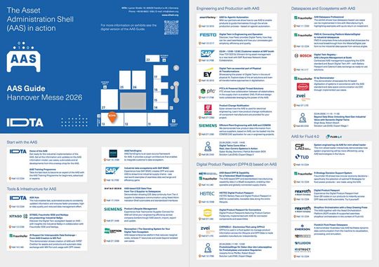 Der AAS-Guide der IDTA bietet eine Übersicht der AAS-Exponate auf der Hannover Messe für vielfältige Einsatzmöglichkeiten – verfügbar vorab digital sowie vor Ort am Messestand.(Bild:  IDTA)