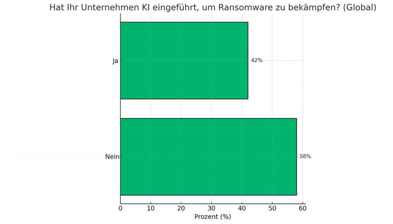 KI zur Bekämpfung von Ransomware (Bild: Dall-E / KI-generiert)