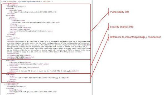 Abb. 2: Ausschnitt aus VEX-Report mit Informationen zu einer Schwachstelle, der Analyse sowie der Referenz zur betroffenen Komponente(Bild:  Revenera)