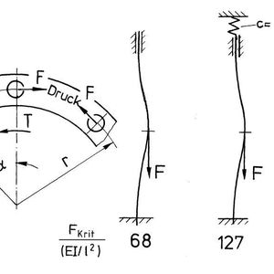 Bild 1: Die kritischen Druckkräfte FKrit, 
die auf die als schlanke Druckstäbe 
angenommenen Ringscheibenabschnitte 
wirken, hängen von der Art der 
Einspannung ab.  T = Wellenmoment, a = Zentri-
winkel, F = Umfangskraft, 
r = Lochkreisradius, l = Stablänge, 
c = Federsteife, AE, EI = Längs- 
beziehungsweise Biegesteifigkeit.