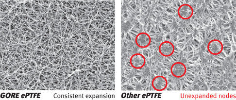 ePTFE weist eine höhere Kriechbeständigkeit auf im Vergleich zu anderen PTFE-basierten Materialien (Bild: Gore)