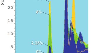 Spectres de fluorescence de revêtements NiP avec diffé- rentes teneurs en P. L‘intensité du pic P-K représente directement la concentration en phosphore. (Image: Helmut Fischer)