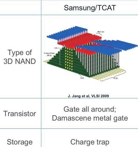 Vorschlag von Samsung für 3D-Flash. (Samsung)