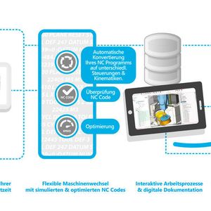 NCSIMUL fungiert als digitales Cockpit für die CNC-Fertigung.
