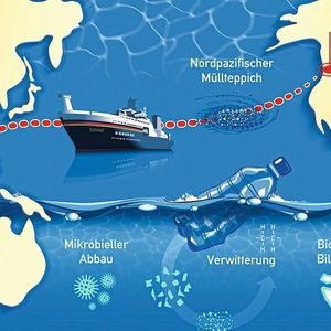 Route der Pazifik-Expedition