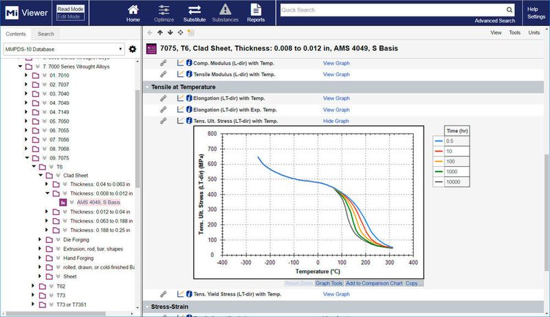 Version 10 soll in Fertigungsunternehmen für die vollständige Kontrolle beim Sammeln und Anwenden von Materialwissen sorgen. (Granta)