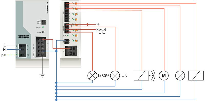 Bild 3: 24-V-Gleichstromversorgung und mehrkanaliger elektronischer Schutzschalter CBM: Bis zu acht Stromkreise schützen und erkennen, was zurzeit passiert oder bereits passiert ist. (Bild: Phoenix Contact)