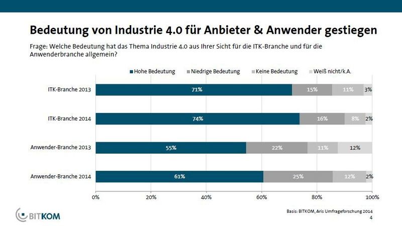  (Bild: Bitkom)