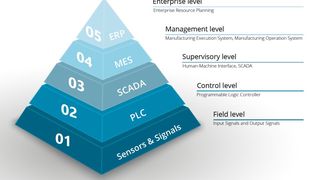 Sowohl Linien- als auch Flächenportalsysteme bestehen aus den gleichen Grundbaugruppen: Portal, Rüstplatz für Werkstücke, eventuell ein externes Werkzeugmagazin nebst Puffer, Lounge, Warehouse für mehrere Werkstücke (optional auf Vorrichtungen montiert) und gegebenenfalls eine Greifer-Wechsel-Station (Greifer für Vorrichtungen und Werkzeuge). (Bild: WFL Millturn Technologies)