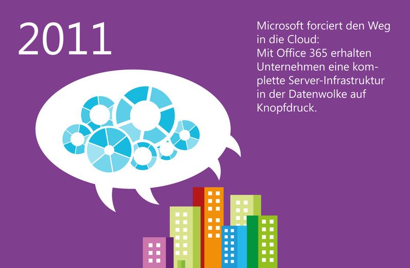  (Bild: Microsoft)