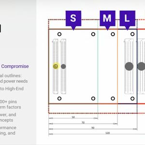 Die Steckverbinder-basierte Variante (oHFM.c; für connector) ist speziell auf Mid- bis High-End-FPGAs zugeschnitten, die eine hohe Anzahl an I/Os und Hochgeschwindigkeitsschnittstellen erfordern.  Hohe Pin-Dichte: Bietet 332 bis über 1200 Pins in verschiedenen Formfaktoren. Skalierbarkeit: Mehrere mechanische Umrisse je nach E/A- und Leistungsanforderungen. Vielseitigkeit: Ideal für Prototyping, Evaluierung und Hardware-Upgrades vor Ort. Wärmemanagement: Entwickelt zur Unterstützung anspruchsvoller Kühlkonzepte für leistungsintensive Anwendungen.(Bild:  SGET (Screencast / Screenshot))