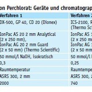 (Quelle: A. Rübel/IWW)