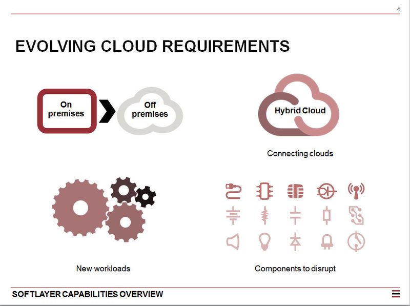 Der Wechsel von On premises-Umgebungen in die Cloud erfordert neue Workloads. Ebenso geklärt werden muss die Verbindung verschiedener Cloud-Strukturen. (Bild: IBM)