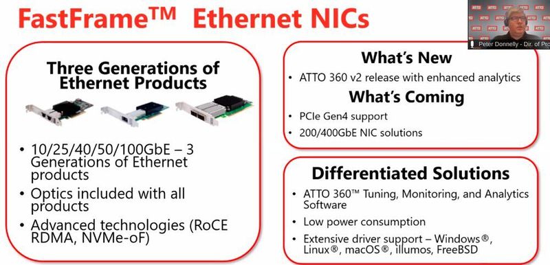 FastFrame Ethernet NICs von Atto. (Atto)