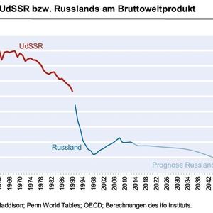(Bild: Ifo)