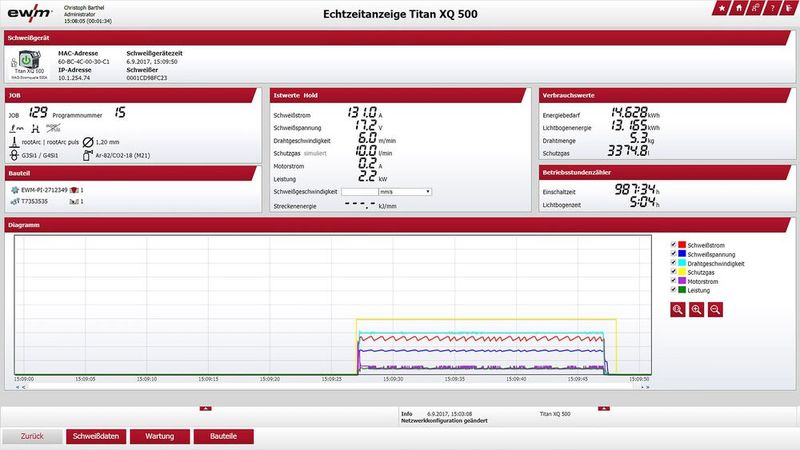 Das Schweißdatenmanagementsystem ewm Xnet verfolgt die Parameter über den gesamten Schweißvorgang und reportet in Echtzeit, wenn Ungereimtheiten auftreten.   (Bild: ewm)