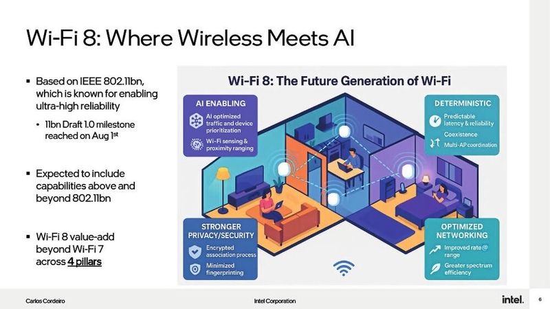 Wi-Fi 8: Der neue Funkstandard soll sicherer und zuverlässiger werden. (Bild: Intel )